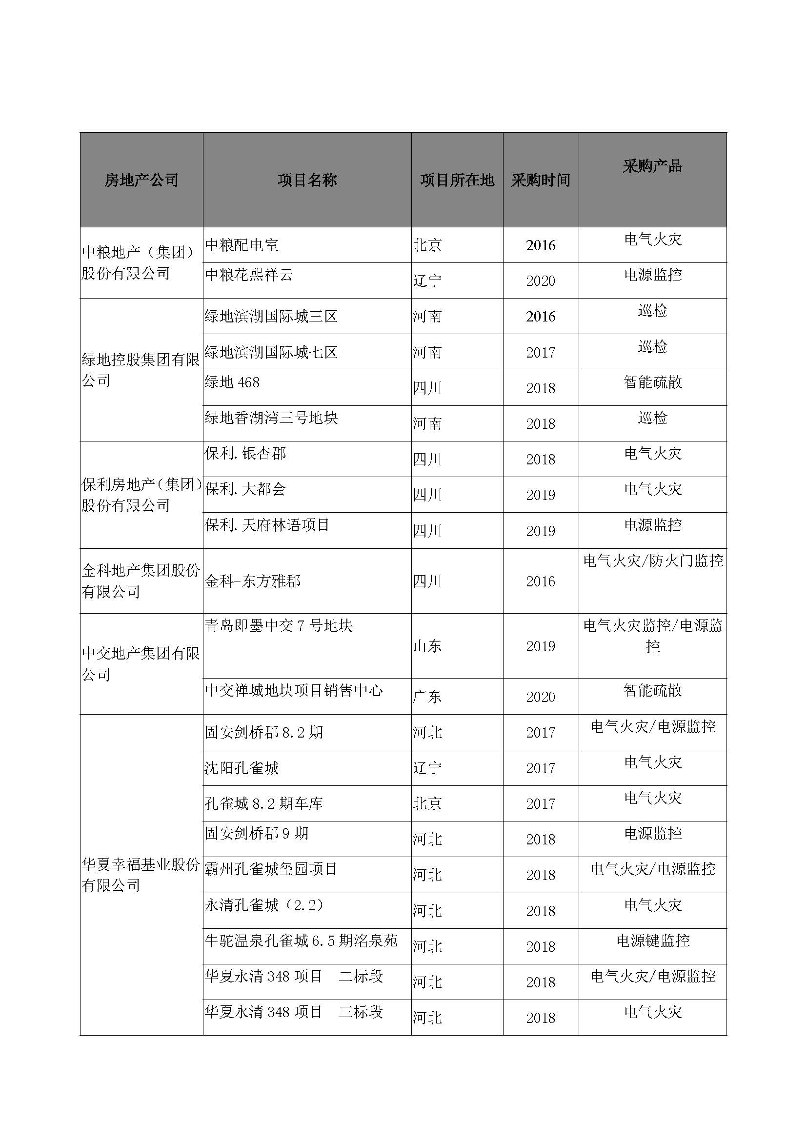 其他大地產業績_頁面_1.jpg
