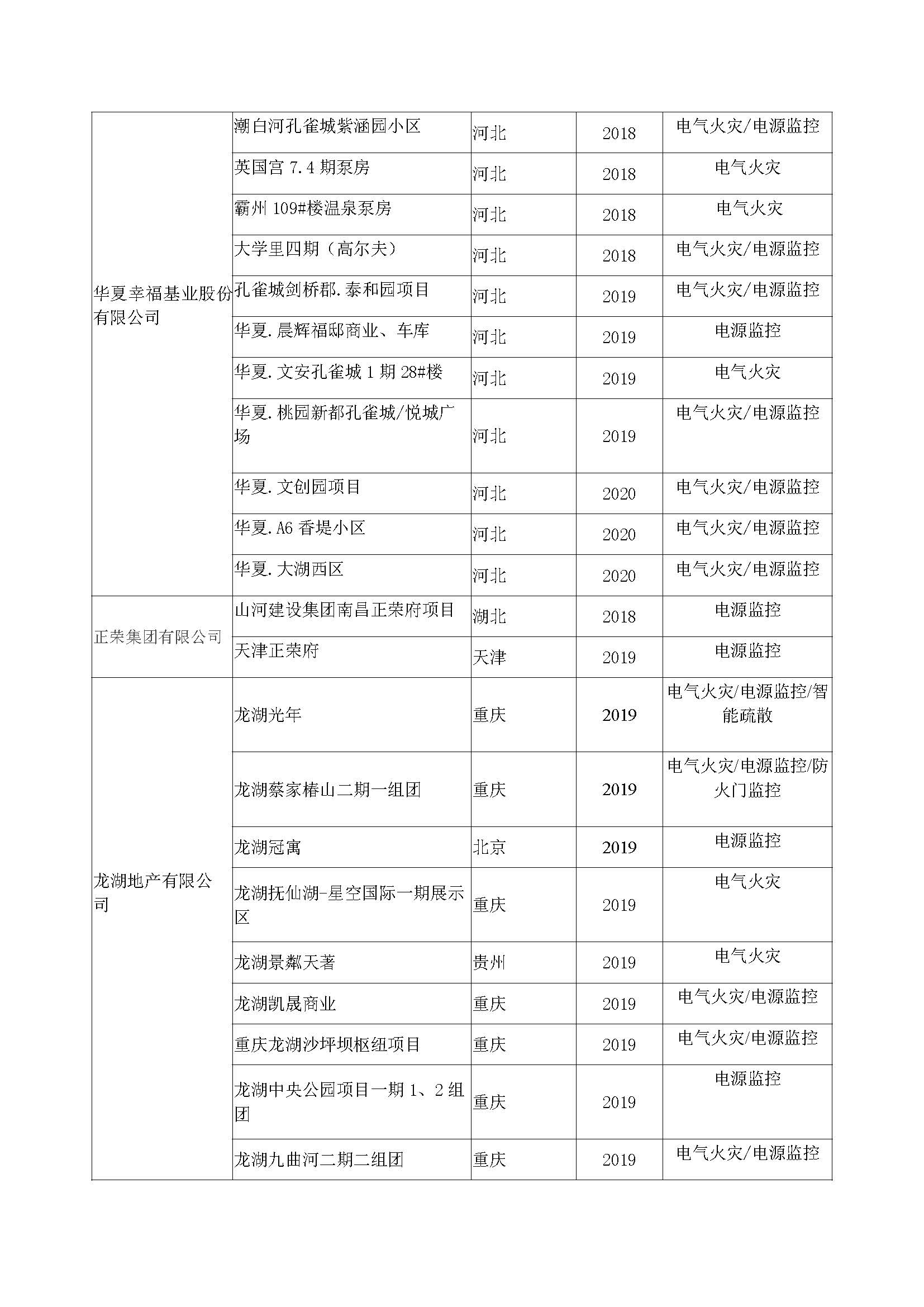 其他大地產業績_頁面_2.jpg